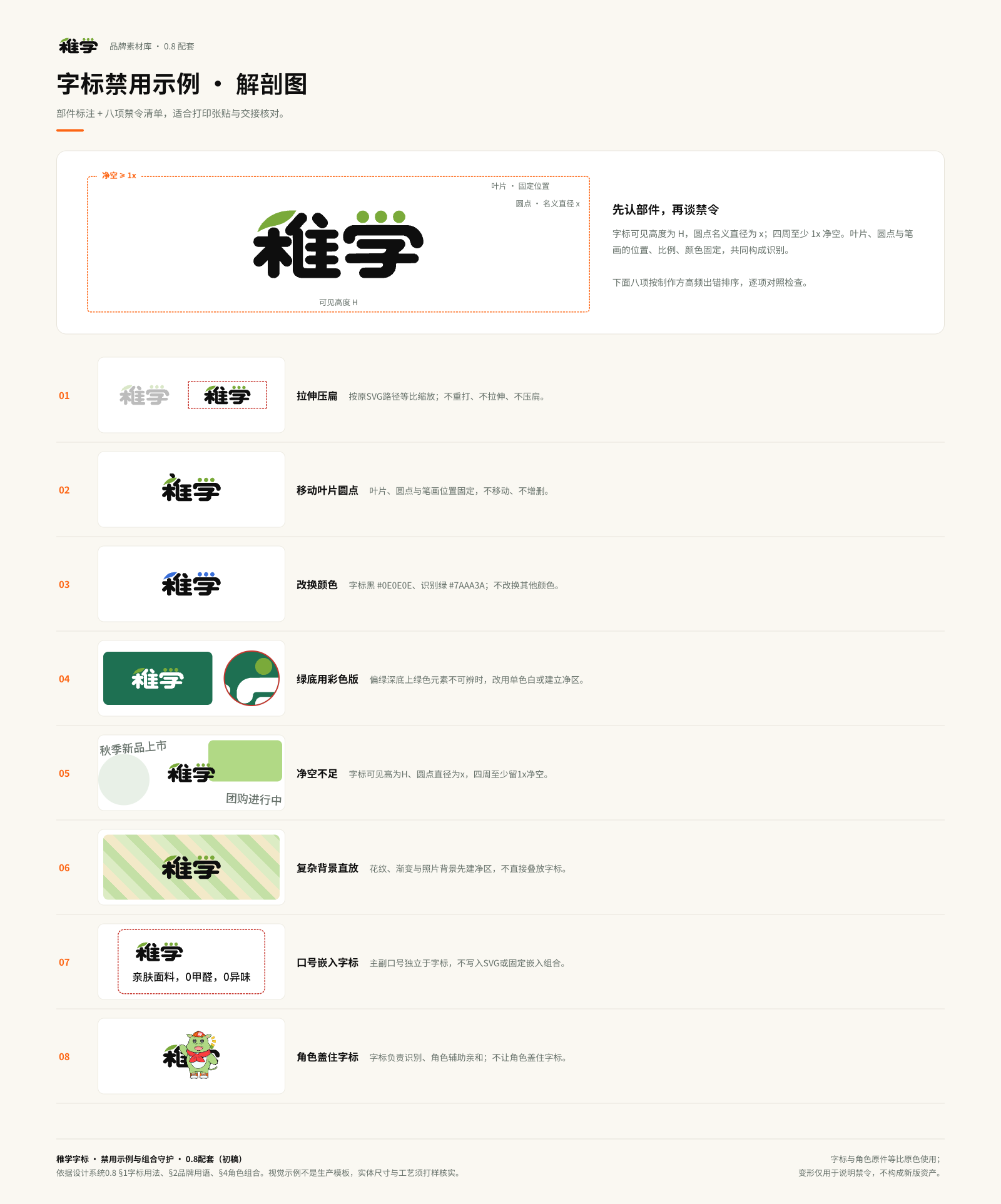 字标避免用法对照图：部件标注与八项示例