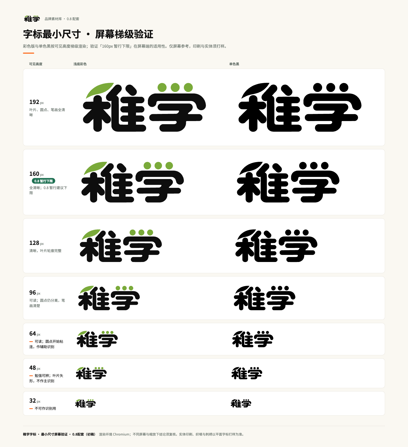 字标最小尺寸屏幕分级验证